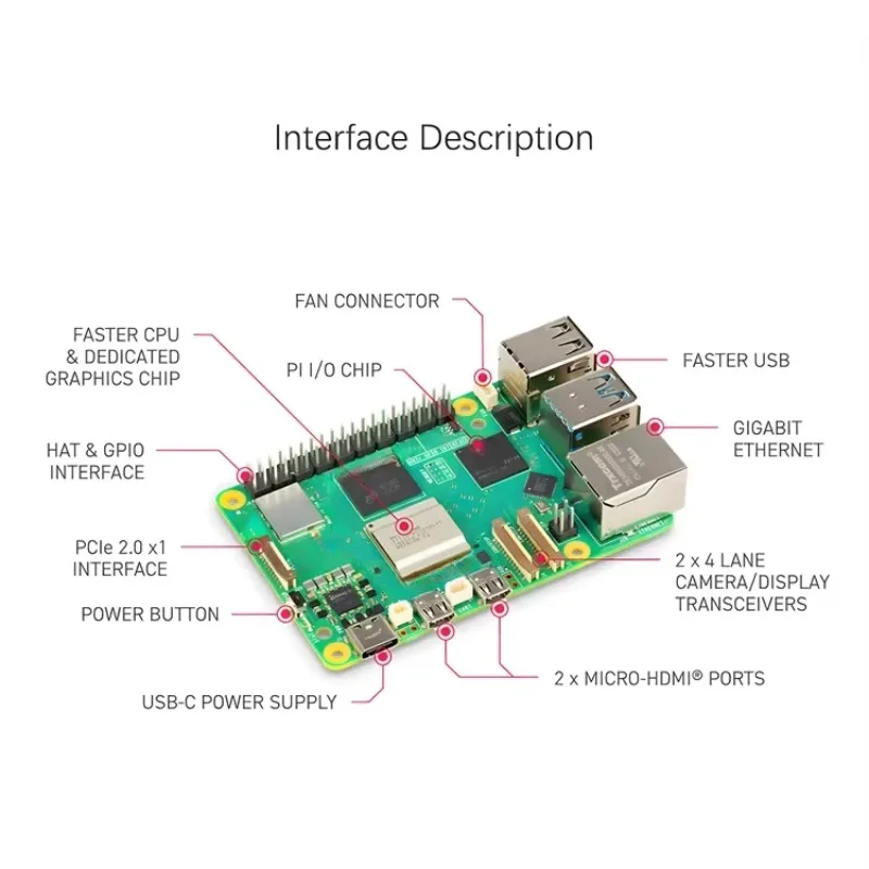 Raspberry Pi 5 MODEL 4GB 8GB 1 - Raspberry Pi 5 8Gb Kit recensie en prijs